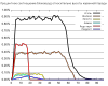 PercentOfOreByHeight.png